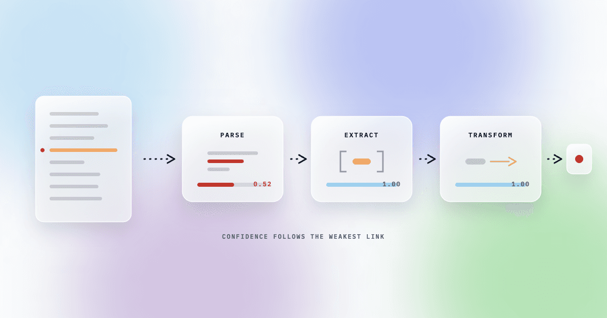 Making document extraction confidence traceable