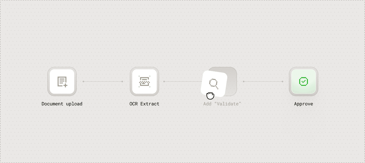 Workflow creation illustration