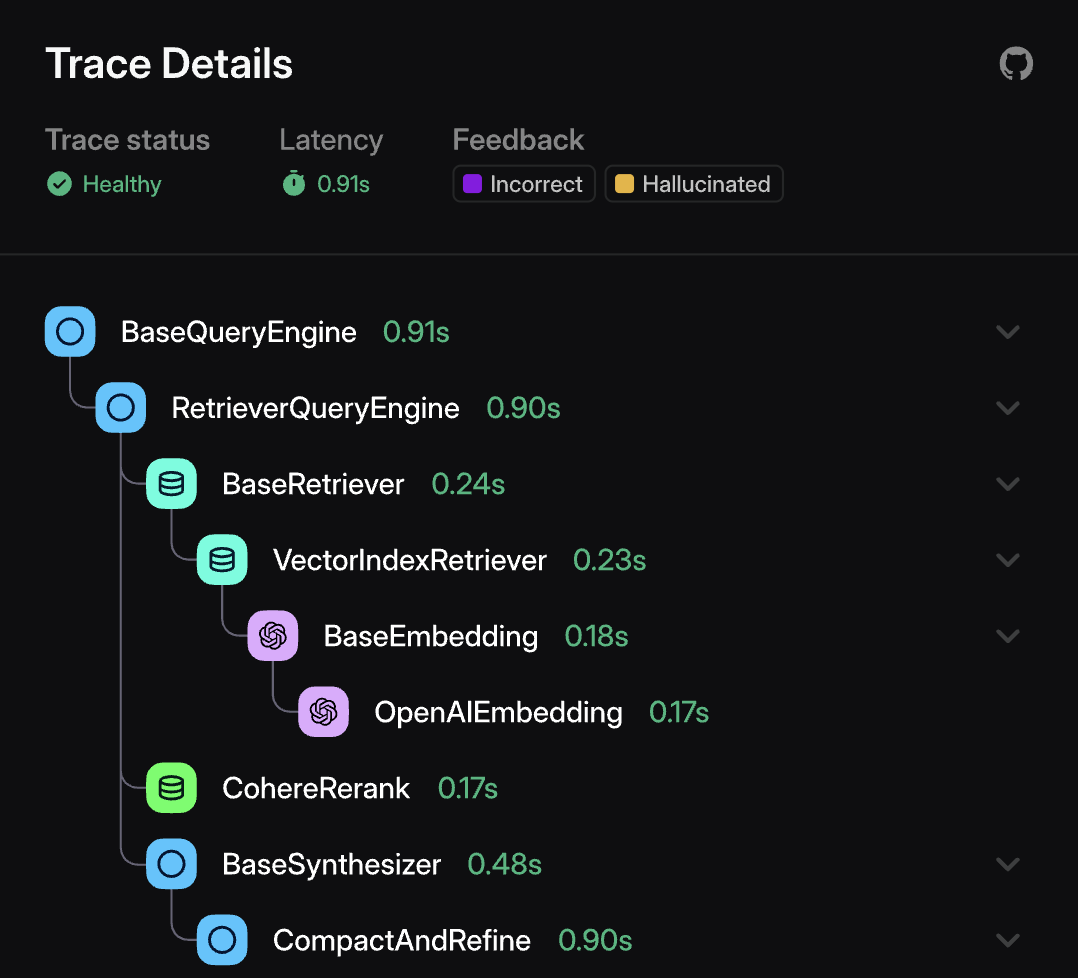 Phoenix Tracing Dashboard